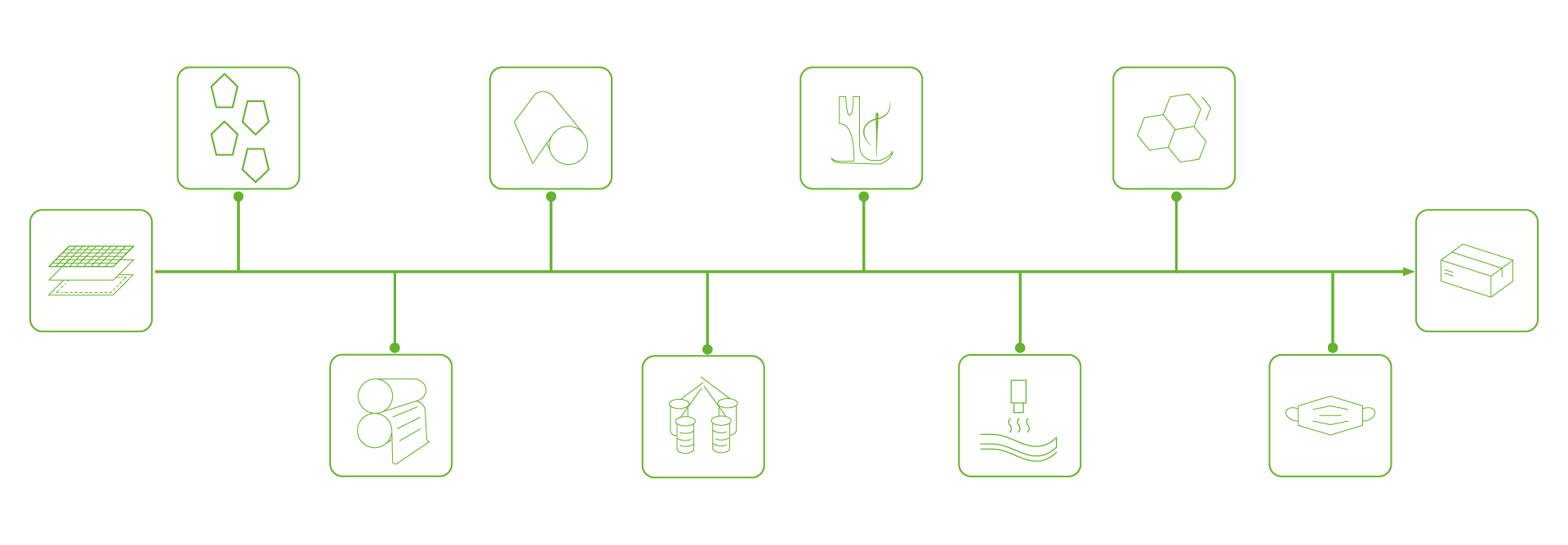 Prozessgrafik